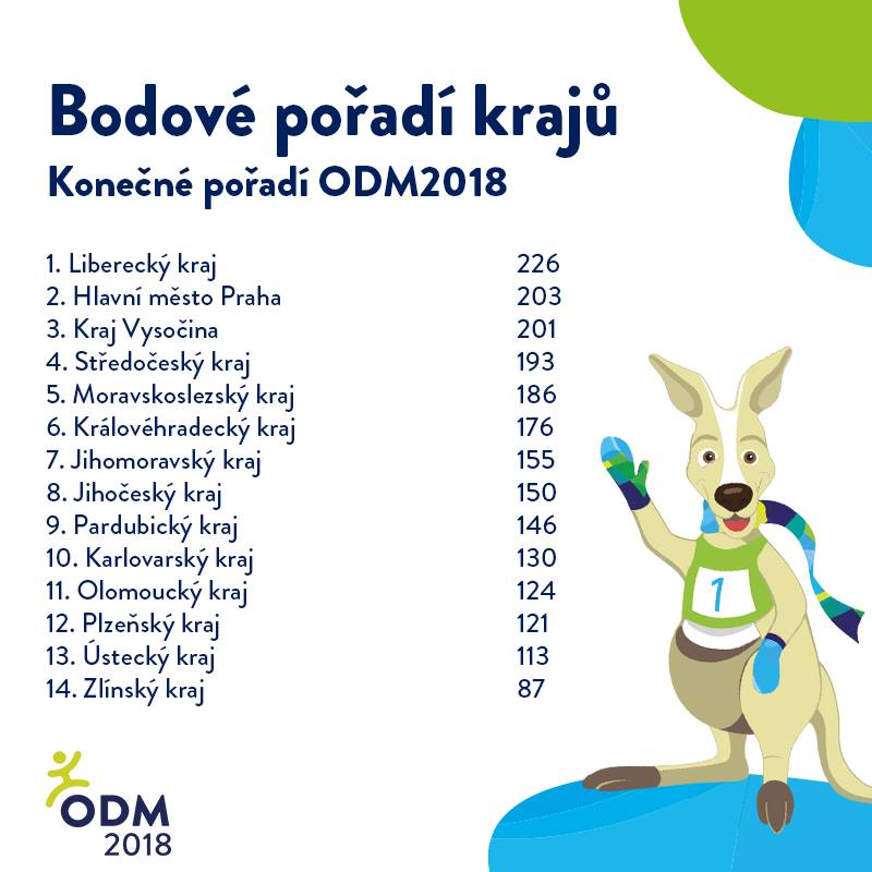 ODM_vysledky